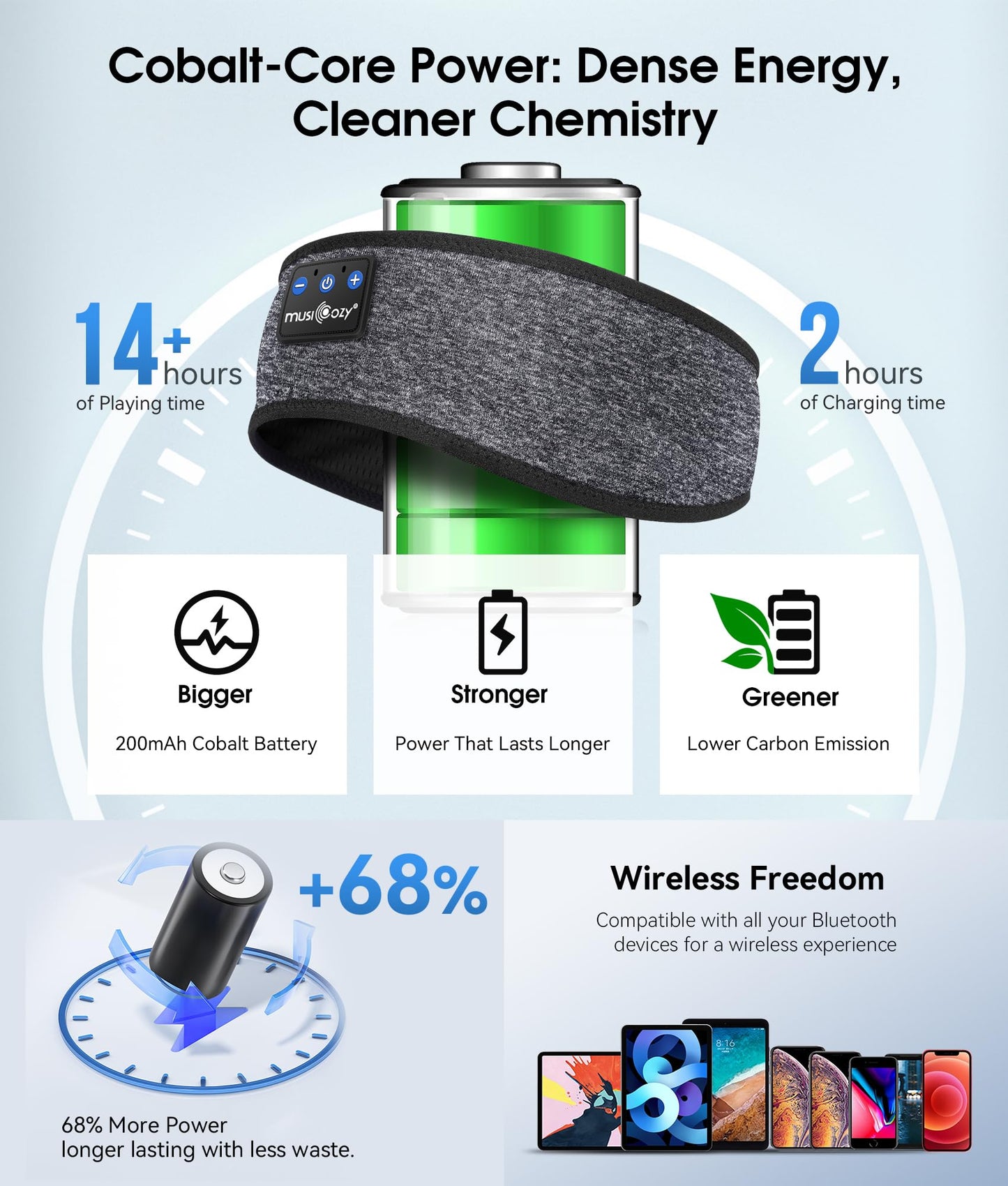 MUSICOZY Bluetooth 5.4 Sleep Headphones Headband, Wireless Sleeping Headphones Sleep Mask Earbuds IPX6 Waterproof for Side Sleepers Workout Running Insomnia Travel Yoga Cool Tech Gadgets Unique Gift - Available at All In One Marketplace Canada