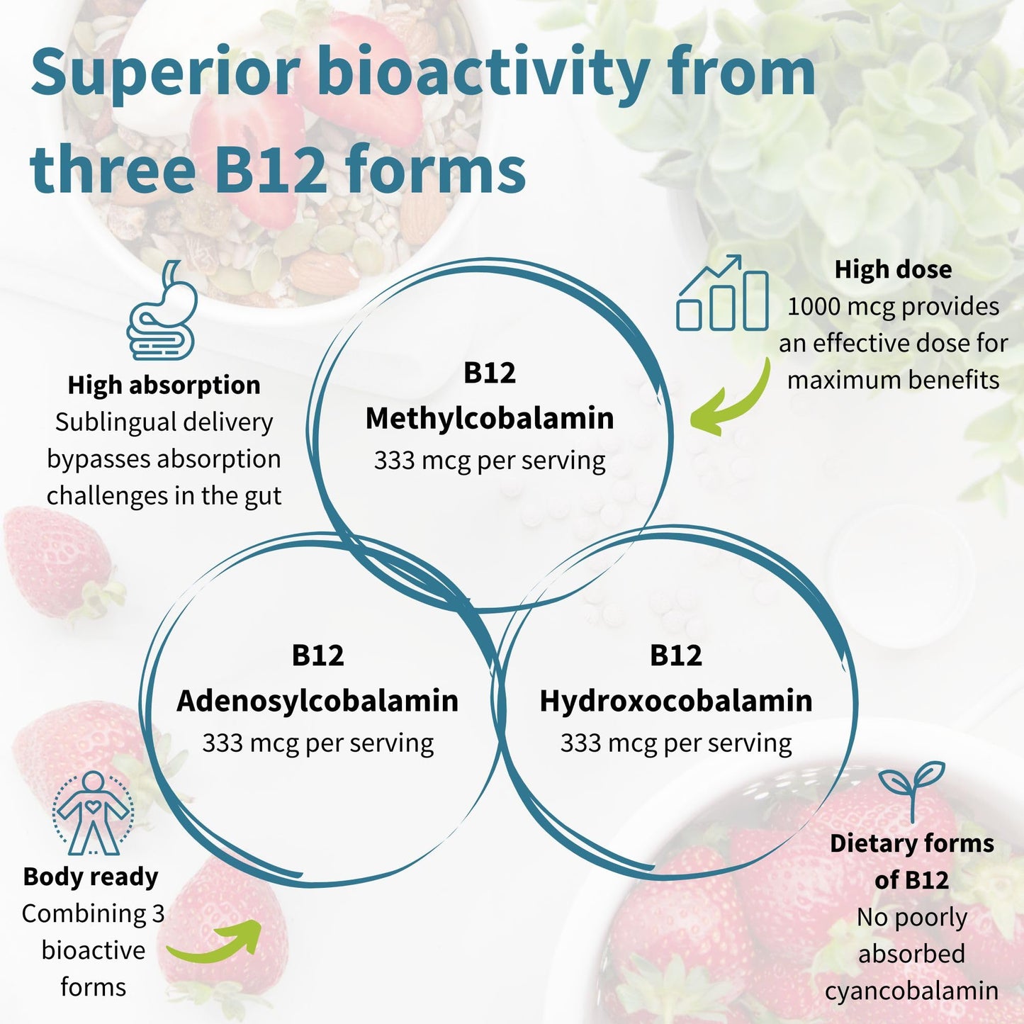Igennus Sublingual Vitamin B12-Complex 1000mcg, Methylated B12, 180 Serving - Available at All In One Marketplace Canada