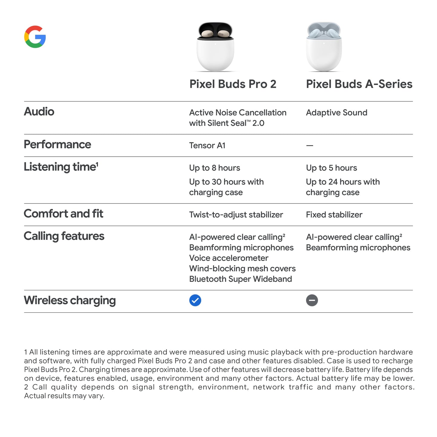 Google Pixel Buds Pro 2 - Noise Canceling Earbuds - Moonstone 🍁 All In One Marketplace Canada