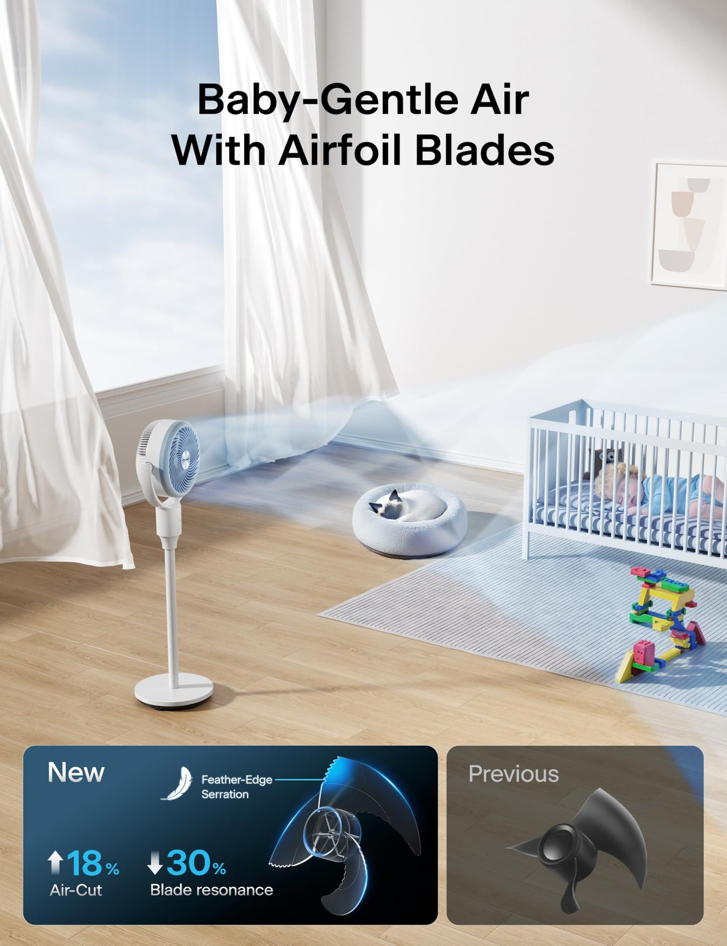 PELONIS Pedestal Fan, Air Circulator, Ultra OmniFlow (135°+90°Auto Oscillation), Quiet Floor Fan with 3 Speeds, Remote, 7H Timer, Memory Function, Adjustable Height, Standing Fan for Bedroom PELONIS