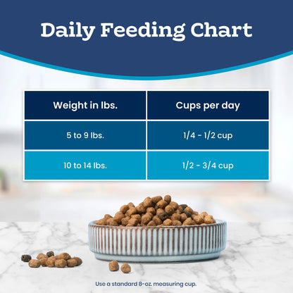 Blue Buffalo Tastefuls Chicken & Brown Rice Recipe Sensitive Stomach Adult Dry Cat Food, Real Chicken First, Deliciously Healthy Natural Cat Food, Natural Ingredients, Supports Digestion, 3.1kg Bag