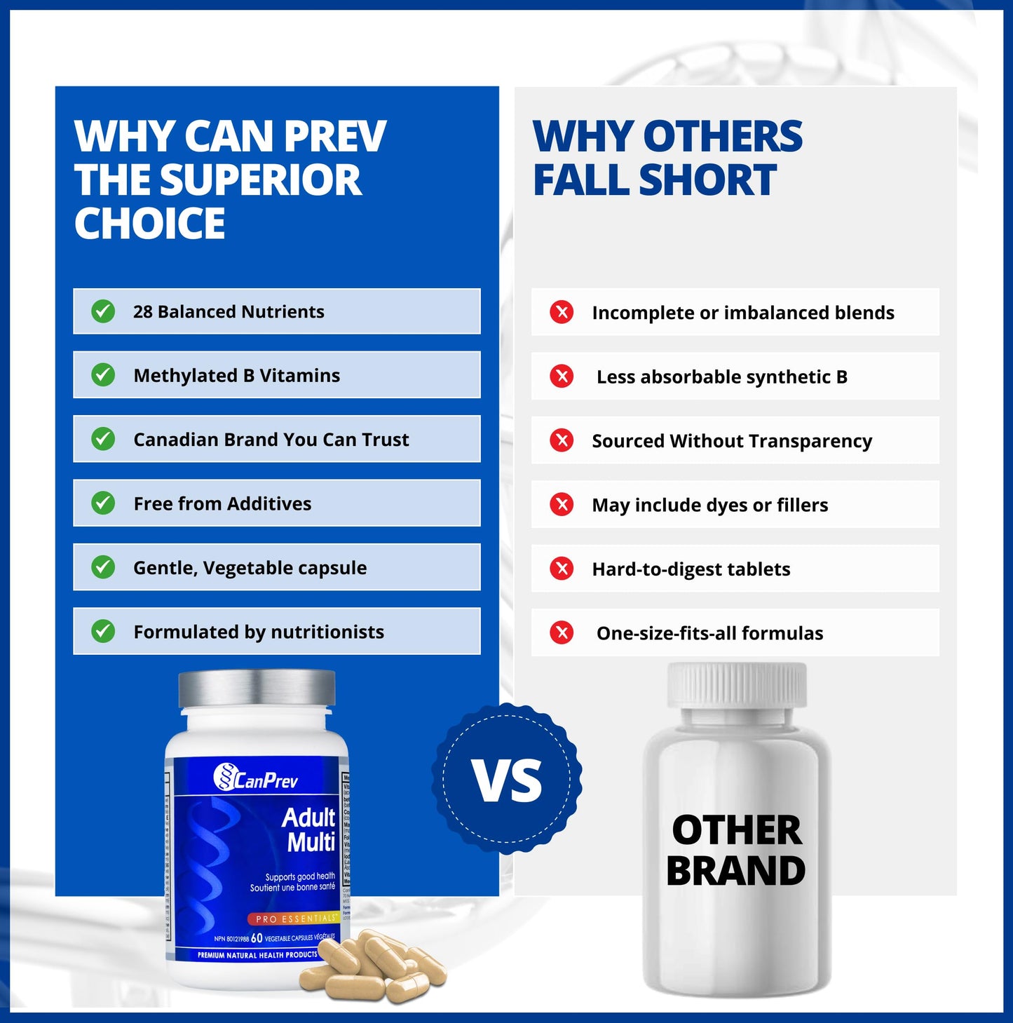CanPrev Adult Multi, 60 V-Caps 30-Day Supply - Non-GMO and Gluten-Free - High-Potency Multivitamin and Multi-Mineral Formula - Iron-Free - Easy to Digest - Complete Daily Vitamins and Minerals - Available at All In One Marketplace Canada