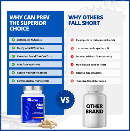 CanPrev Adult Multi, 60 V-Caps 30-Day Supply - Non-GMO and Gluten-Free - High-Potency Multivitamin and Multi-Mineral Formula - Iron-Free - Easy to Digest - Complete Daily Vitamins and Minerals - Available at All In One Marketplace Canada