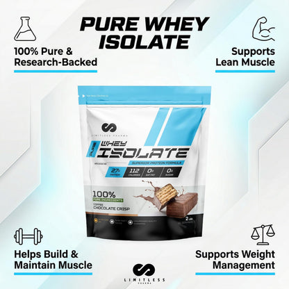 Limitless Pharma Pure Whey Isolate | High Protein Whey Isolate Powder | 27g Protein, 6g BCAAs, Sugar Free, Gluten Free, Low Carb, Low Lactose | 30 Servings, 2LB (Vanilla) - Available at All In One Marketplace Canada
