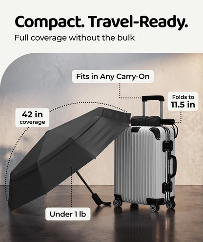 Repel Windproof Travel Umbrella - Compact & Withstands Winds up to 100MPH, Strongest Premium Auto Folding Umbrella for Rain and Sun - Durable, Light & Portable for Women & Men, Fits Backpack & Cars - Available at All In One Marketplace Canada