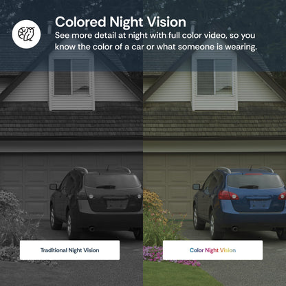 Luna Light Bulb Security Camera Wireless, 360° Pan Tilt Camera, Color Night Vision, LED Bulb & Spotlight, 2.4GHz 5GHz WiFi 6, Indoor Outdoor Porch Camera - Available at All In One Marketplace Canada