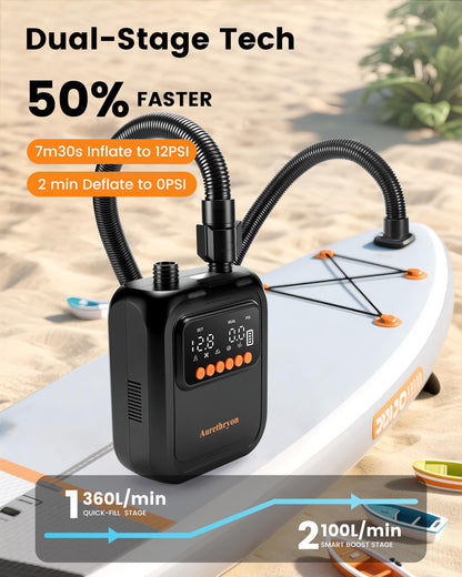 Dual Power Electric Paddle Board Pump, Rechargeable & 12V DC Portable SUP Air Pump, 20 PSI, 13,500mAh Battery, Dual Stage Inflation & Deflation, Auto-Off for Paddle Boards, Kayaks, Tents & Inflatables - Available at All In One Marketplace Canada