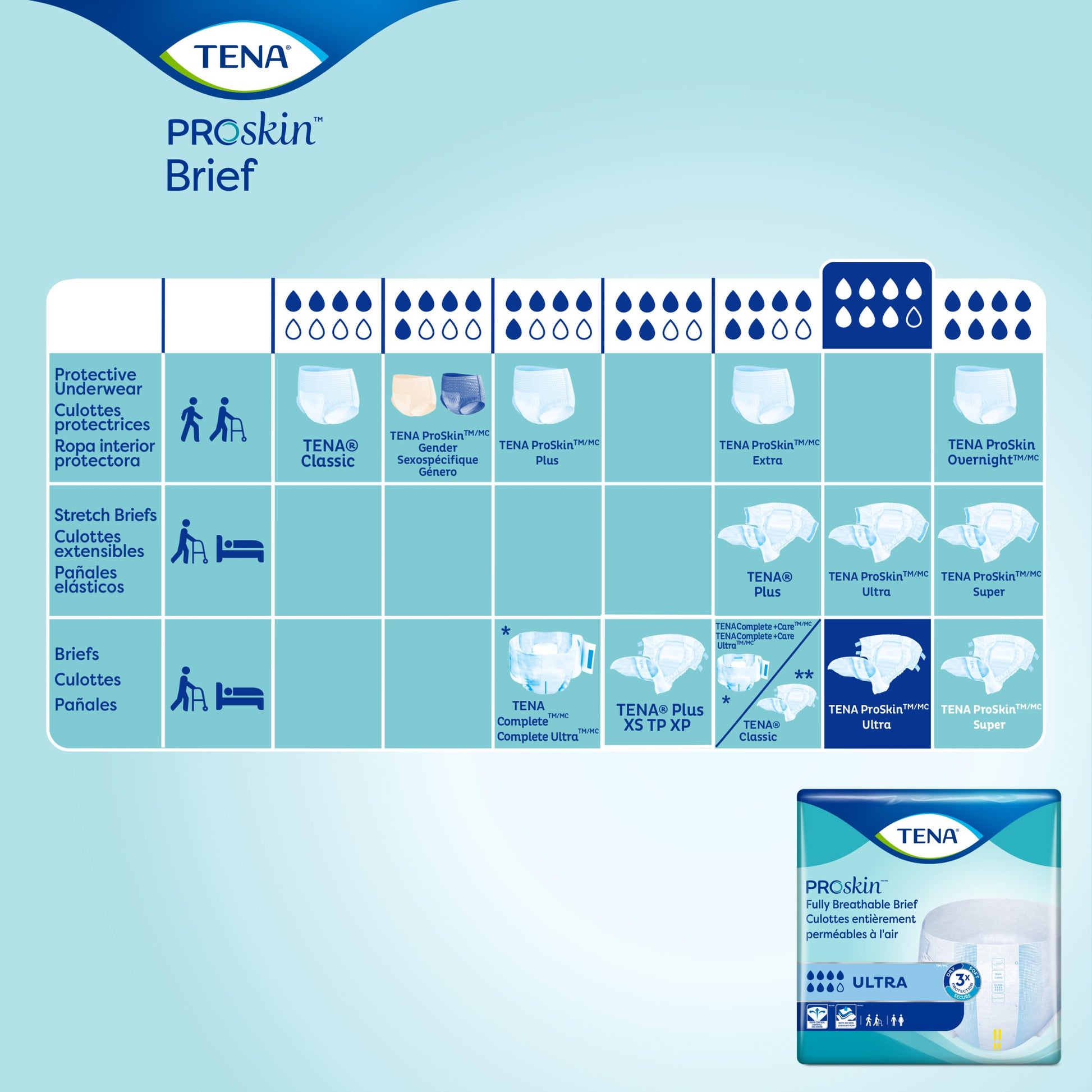 TENA Adult Incontinence, Discrete Disposable, Briefs, Comfortable Fit, Ultra Absorbency, Unisex, Large (L), 40 Count TENA
