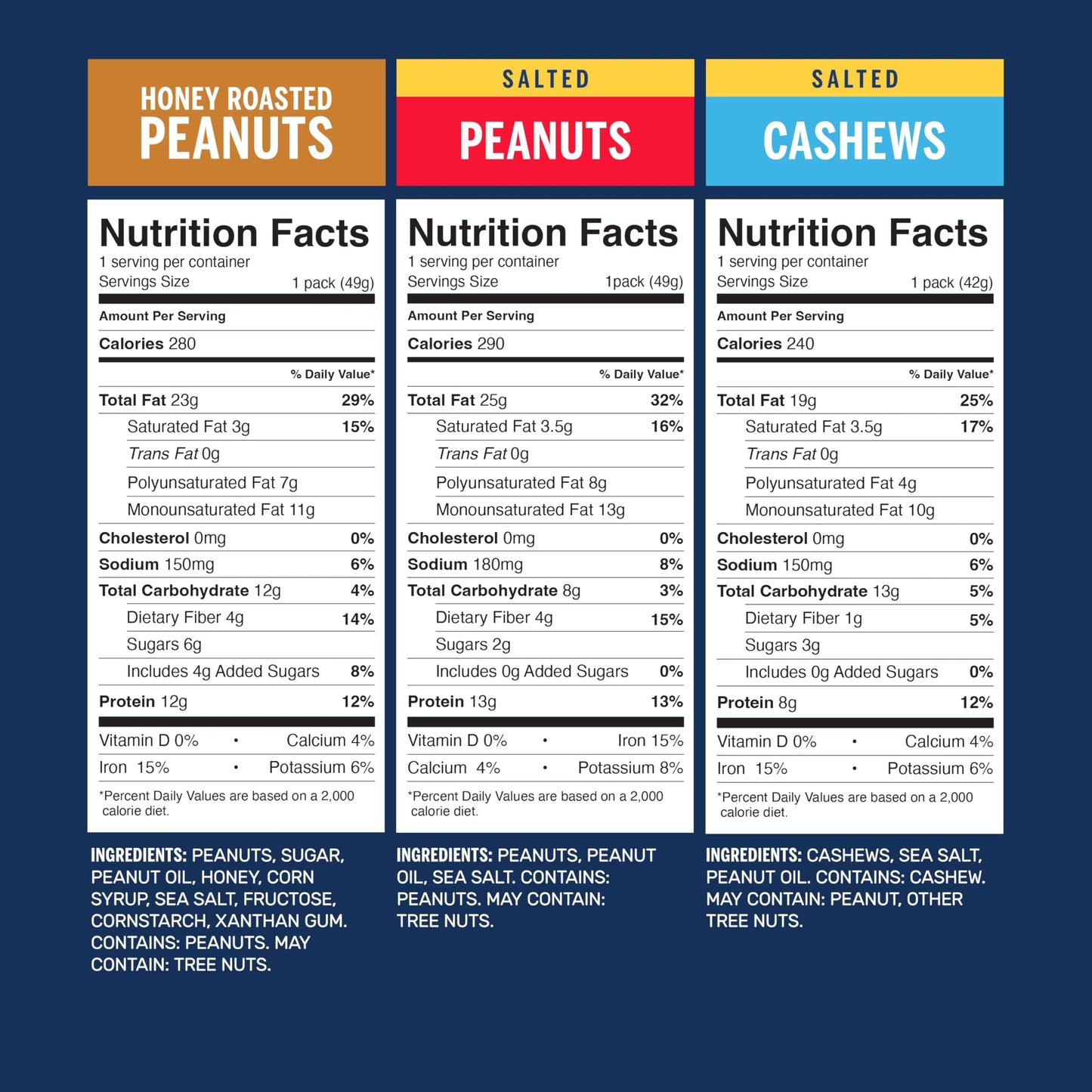 Planters Nut Variety Pack - 24 Individual Snack Bags (2 Lb 8.5 Oz)