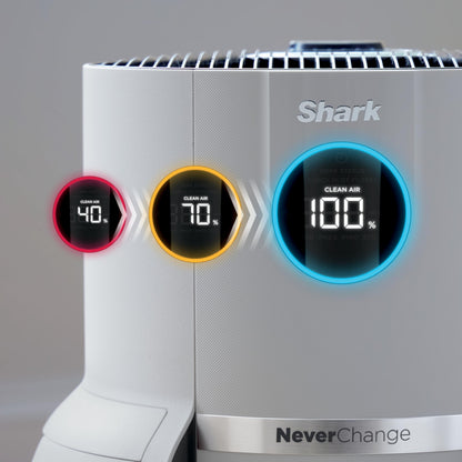 Shark Air Purifier for Home with NeverChange HEPA Air Filter, 1400 sq. ft. for Powerful Multi-Room Purification, 5-Year Filter, Filters Smoke, Captures 99.98% of Particles & Dust, HP302C Shark