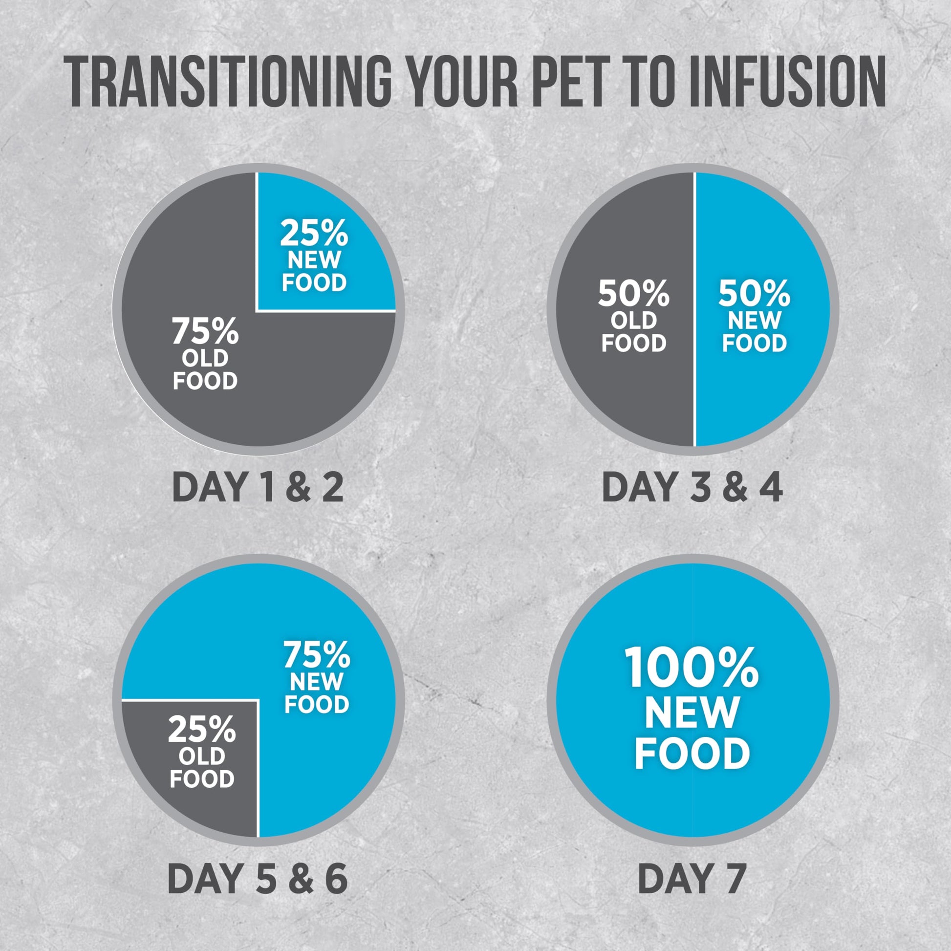 Nutrience Infusion Healthy Adult Dog Food, 10 kg (22 lb), Fresh Canadian Ocean Fish, Dry Dog Food, Nourriture Pour Chien, Manger Pour Chien Nutrience