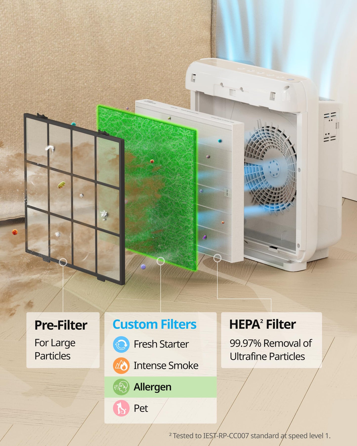 COWAY Airmega AP-1512HH & 200M Filter Replacement Set, HEPA Filter and Allergen Filter, AP-1512HH-FP Allergen 🍁 All In One Marketplace Canada