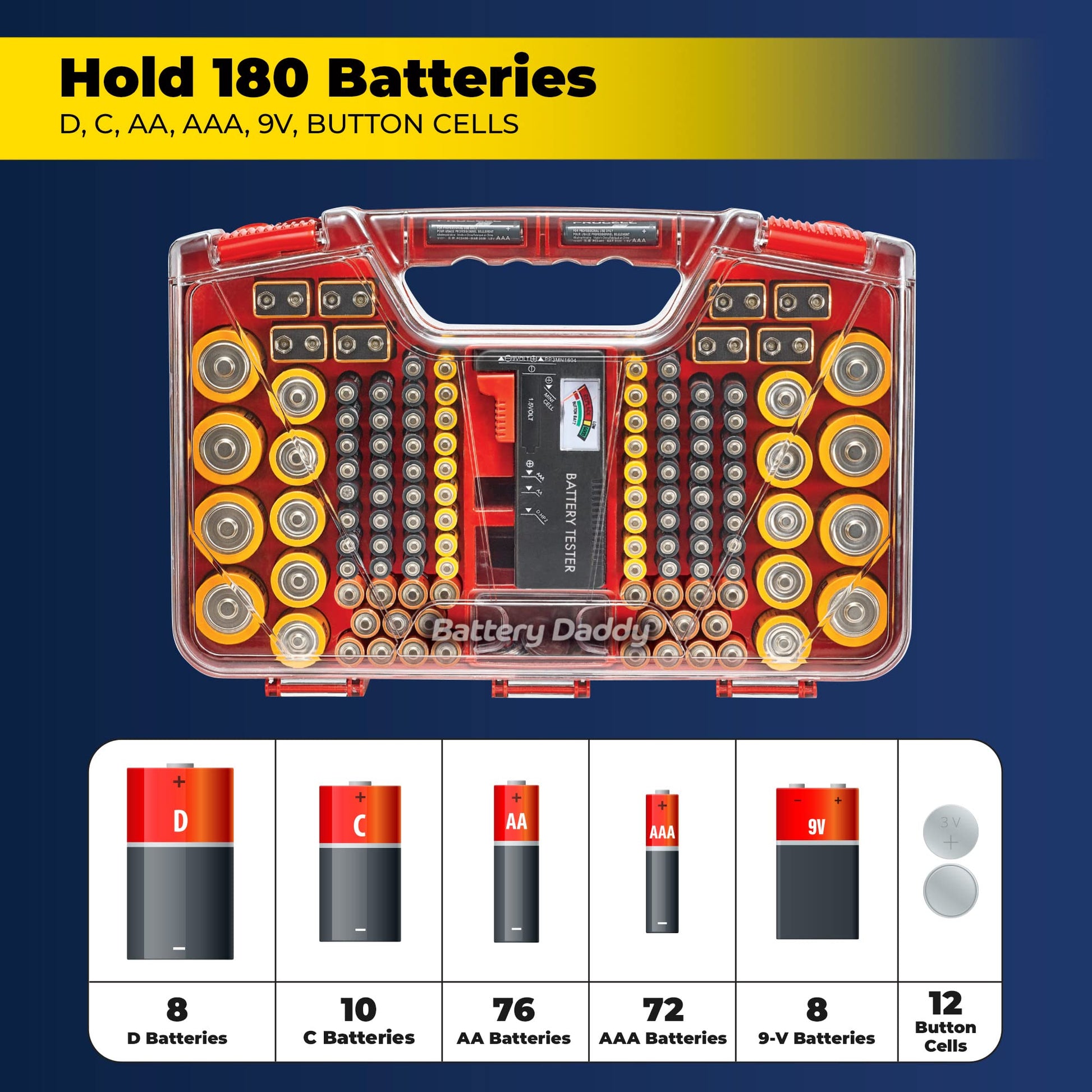 Ontel Battery Daddy 180 Battery Organizer and Storage Case with Tester, 1 Count, As Seen on TV - Available at All In One Marketplace Canada