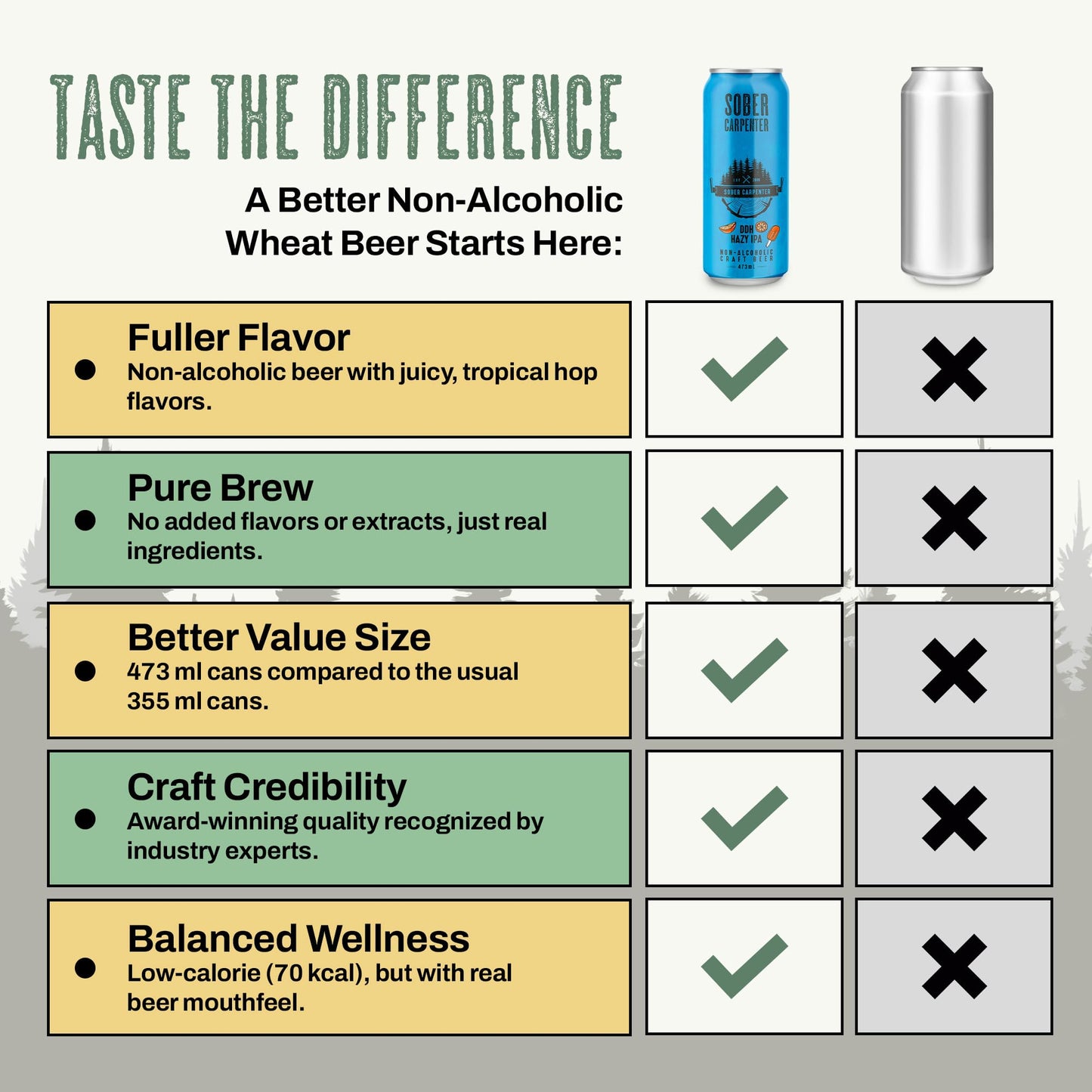 SOBER CARPENTER - DDH Hazy IPA Beer (Craft), All-Occasion Non Alcoholic Beer (with Lactose), Non Alcoholic Spirits & Alcohol Alternative, Low Calorie Drink with 70 Calories, Pack of 12 (16 oz Ea) Sober Carpenter