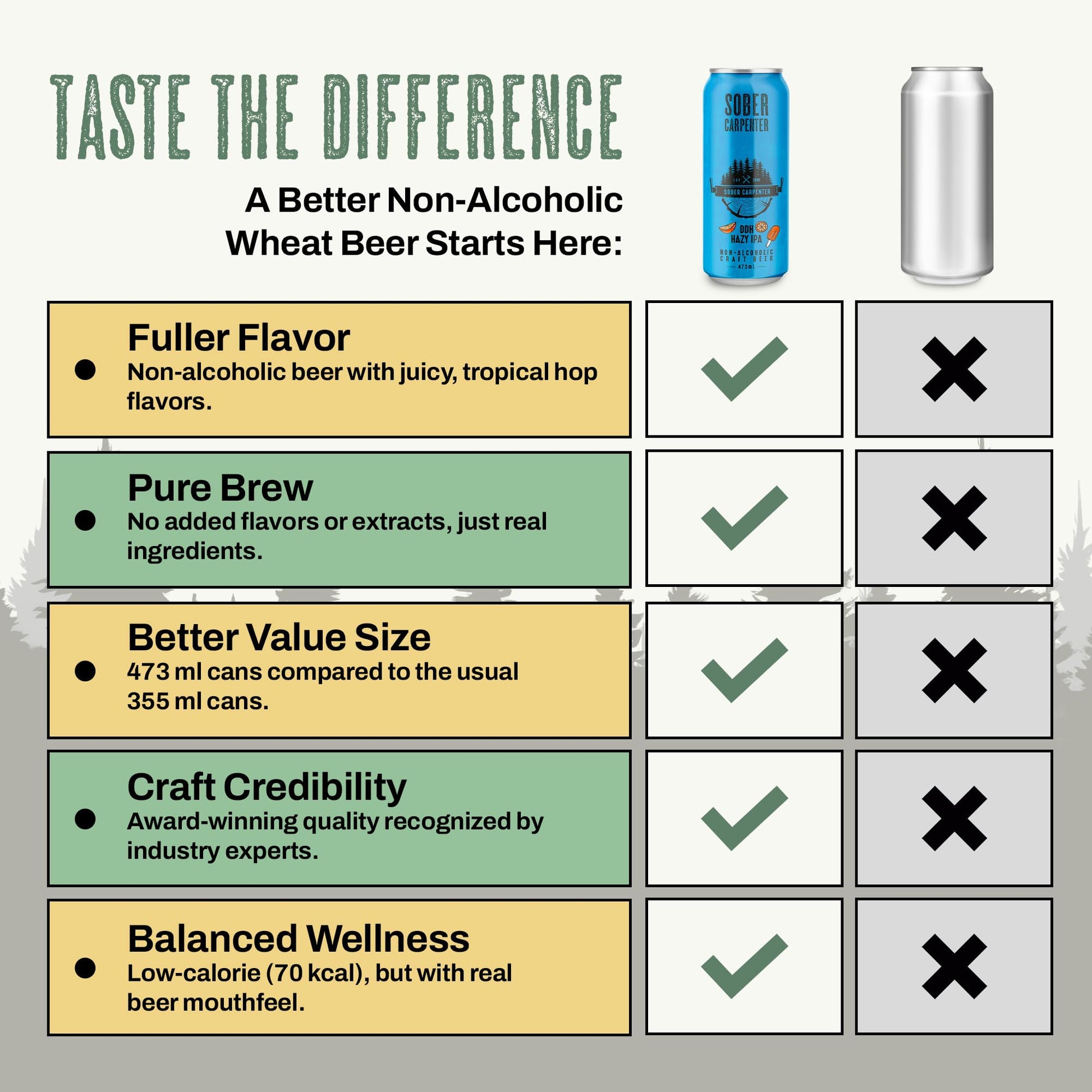 SOBER CARPENTER - DDH Hazy IPA Beer (Craft), All-Occasion Non Alcoholic Beer (with Lactose), Non Alcoholic Spirits & Alcohol Alternative, Low Calorie Drink with 70 Calories, Pack of 12 (16 oz Ea) Sober Carpenter
