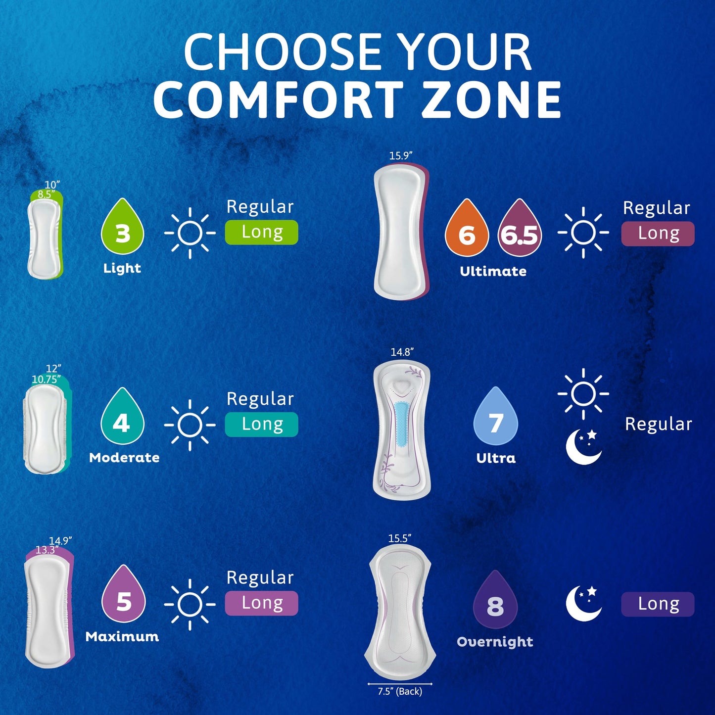 TENA Sensitive Care Overnight Extra Coverage Incontinence Pad for Women, Postpartum and Bladder Control, 90 Count - Available at All In One Marketplace Canada