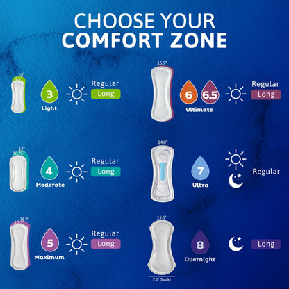 TENA Sensitive Care Overnight Extra Coverage Incontinence Pad for Women, Postpartum and Bladder Control, 90 Count - Available at All In One Marketplace Canada