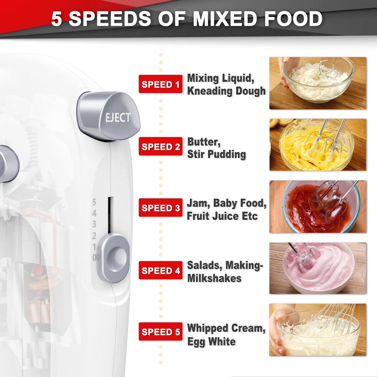 Lord Eagle Hand Mixer Electric Handheld 400W, 5-Speed Lightweight 🍁 All In One Marketplace Canada