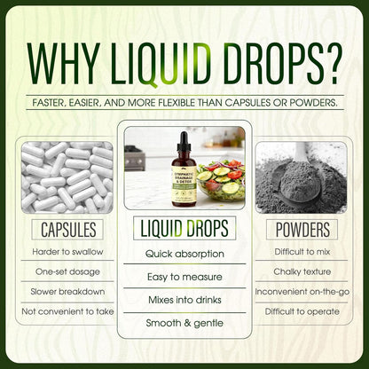 BiFiLabs Lymphatic Drainage Drops, for Body, Easy to use. 60mL / 2 fl oz (Large bottle) - Available at All In One Marketplace Canada