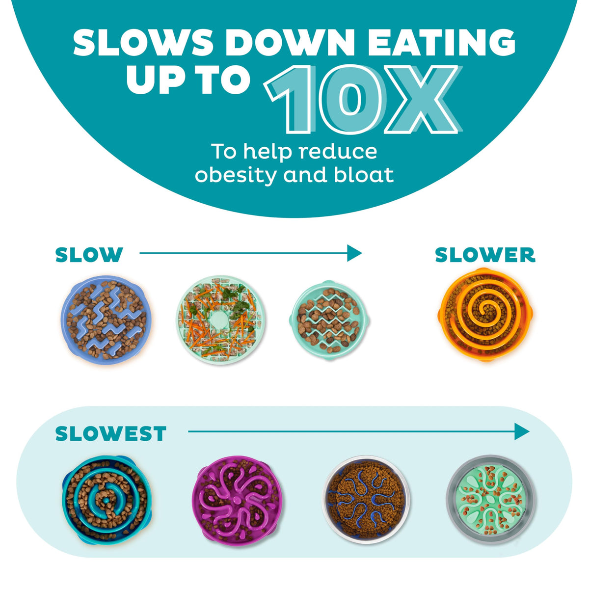 Fun Feeder Slo Bowl – Medium 2‑Cup Capacity, Slow Feeding, Small to Medium Dogs & Cats, Non-Slip, Turquoise, Drop Pattern