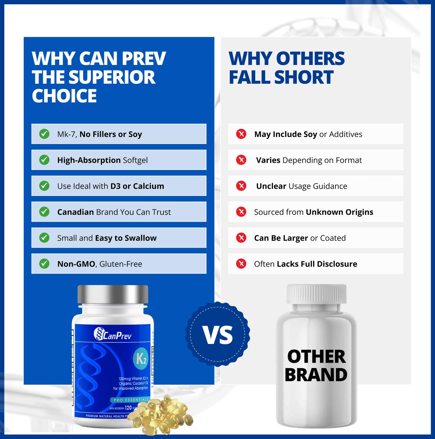 CanPrev K2 120mcg with Organic Coconut Oil, 120 Softgels 120-Day Supply, Pure MK-7 for Enhanced Absorption, Support for Stronger Bones and Healthy Teeth - Available at All In One Marketplace Canada