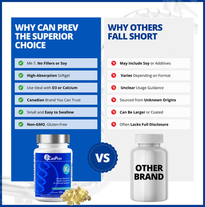 CanPrev K2 120mcg with Organic Coconut Oil, 120 Softgels 120-Day Supply, Pure MK-7 for Enhanced Absorption, Support for Stronger Bones and Healthy Teeth - Available at All In One Marketplace Canada