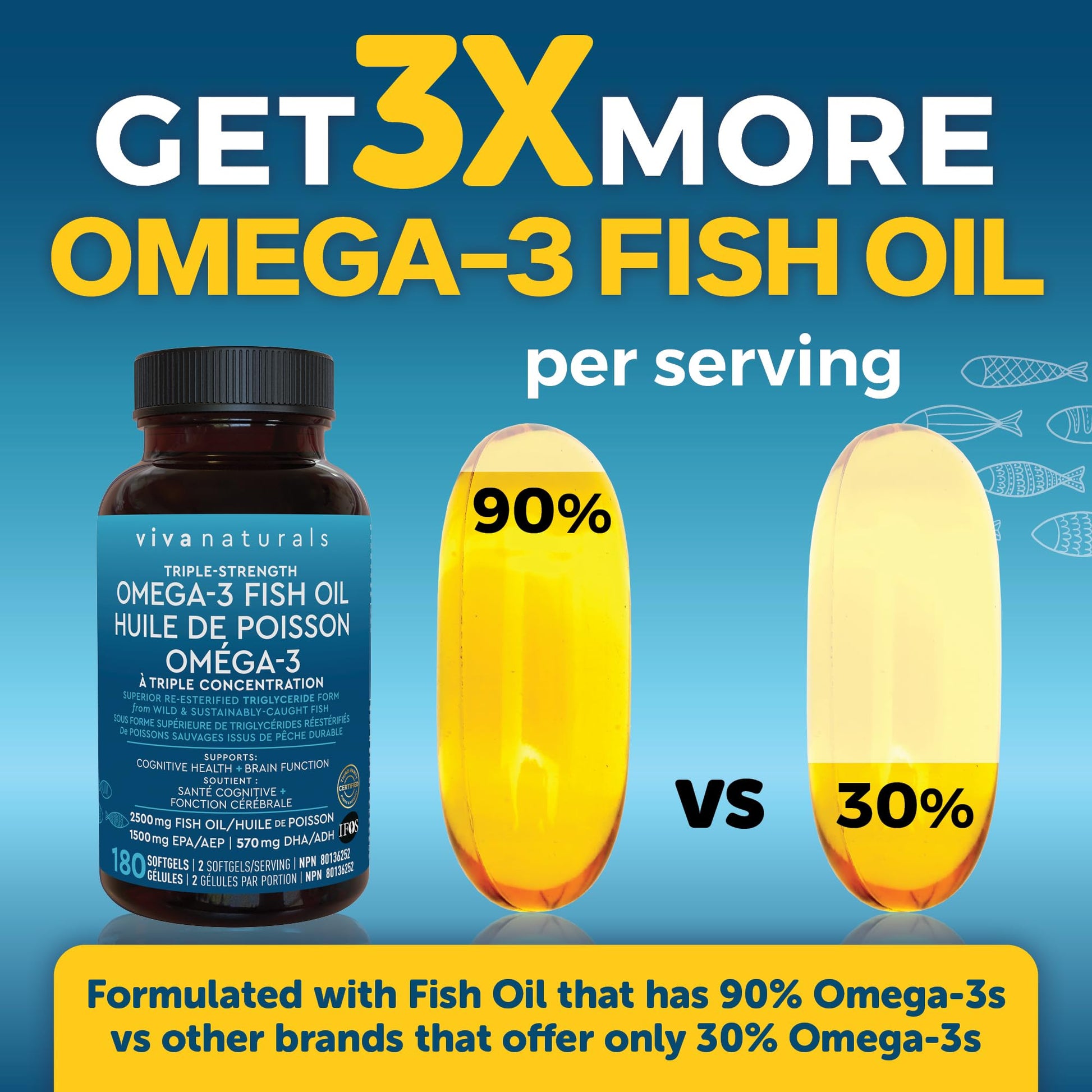 Omega 3 Fish Oil Supplements – 2500 mg High Potency Fish Oil with 1500 mg EPA & 570 mg DHA Omega 3 Fatty Acids in rTG Form for Better Absorption, No Fishy Aftertaste, IFOS Certified, 180 Softgels