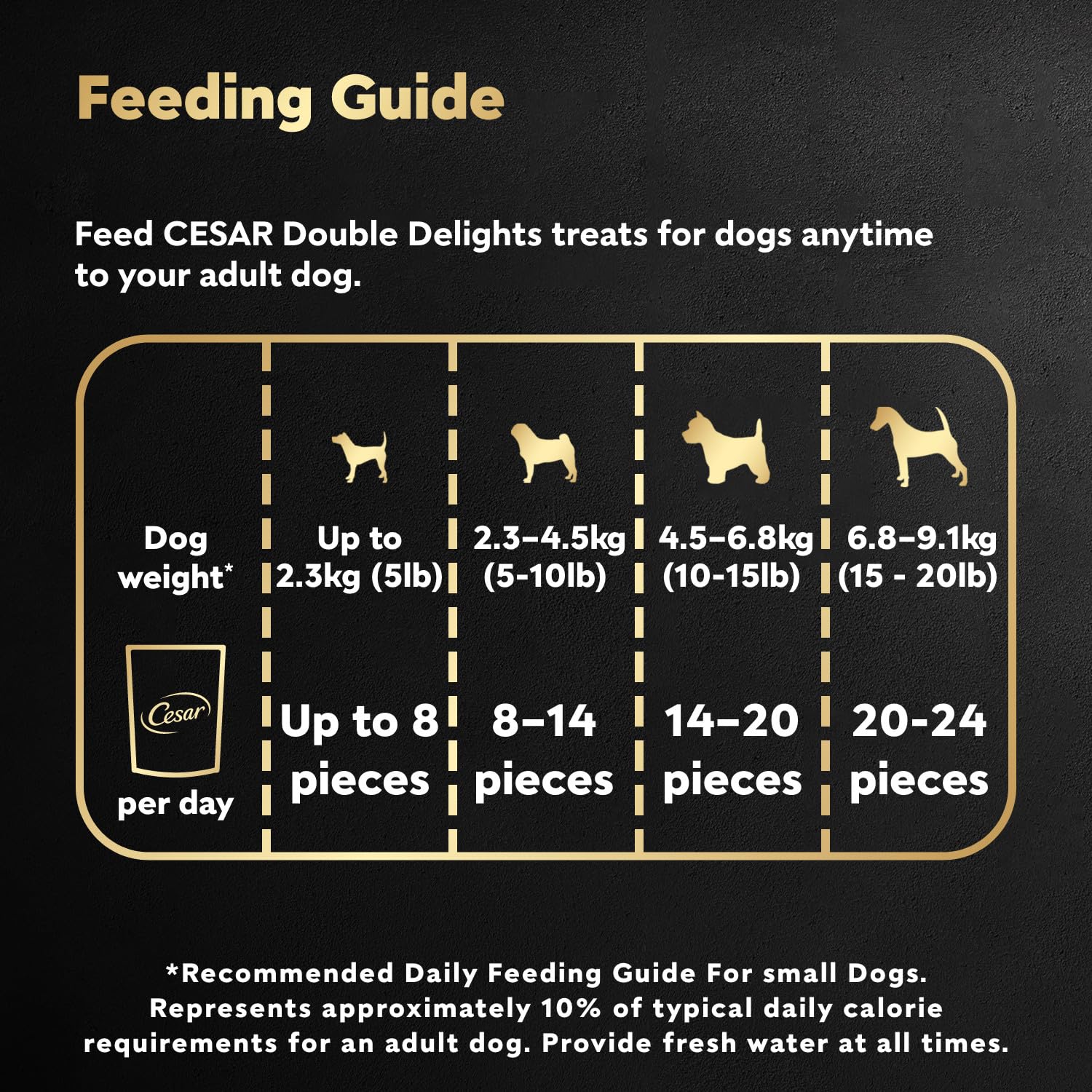 CESAR Double Delights Adult Dog Treats, 150g (10 pack) Cesar