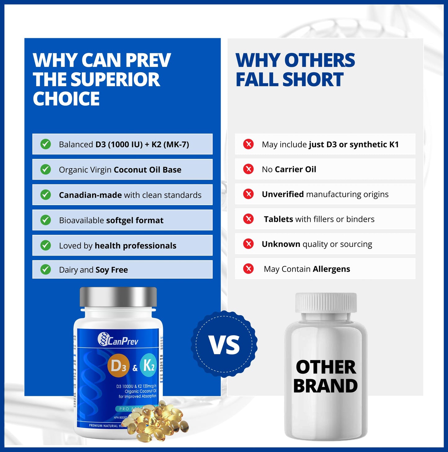 CanPrev D3 & K2 Vitamins 120 Softgels, 120-Day Supply, 1000IU Vitamin D3 & 120mcg K2, Supports Strong Bones, Teeth & Heart Wellness, Easy-to-Absorb with Organic Coconut Oil, No GMO, Gluten, Soy, Dairy