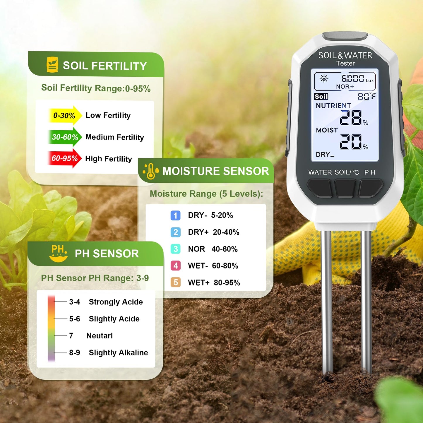 7-in-1 Soil＆Water Meter Digital Plant Temperature/Soil Moisture/PH Meter/Sunlight Intensity/Fertility/EC/TDS Backlight LCD Display Soil Test Meter TDS EC Meter for Garden Indoor Outdoor - Available at All In One Marketplace Canada