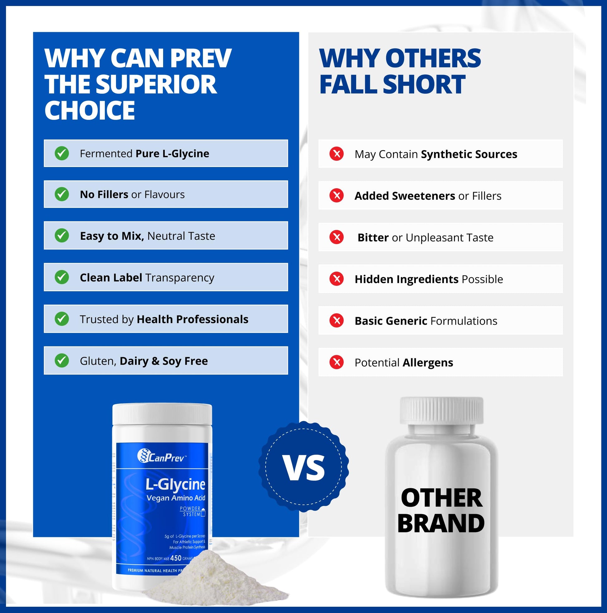 CanPrev L-Glycine Vegan Amino Acid Powder 450g – 90 Servings – Pure 5g Glycine for Active Lifestyle, Daily Calm & Recovery – Proudly Canadian-Made - Available at All In One Marketplace Canada