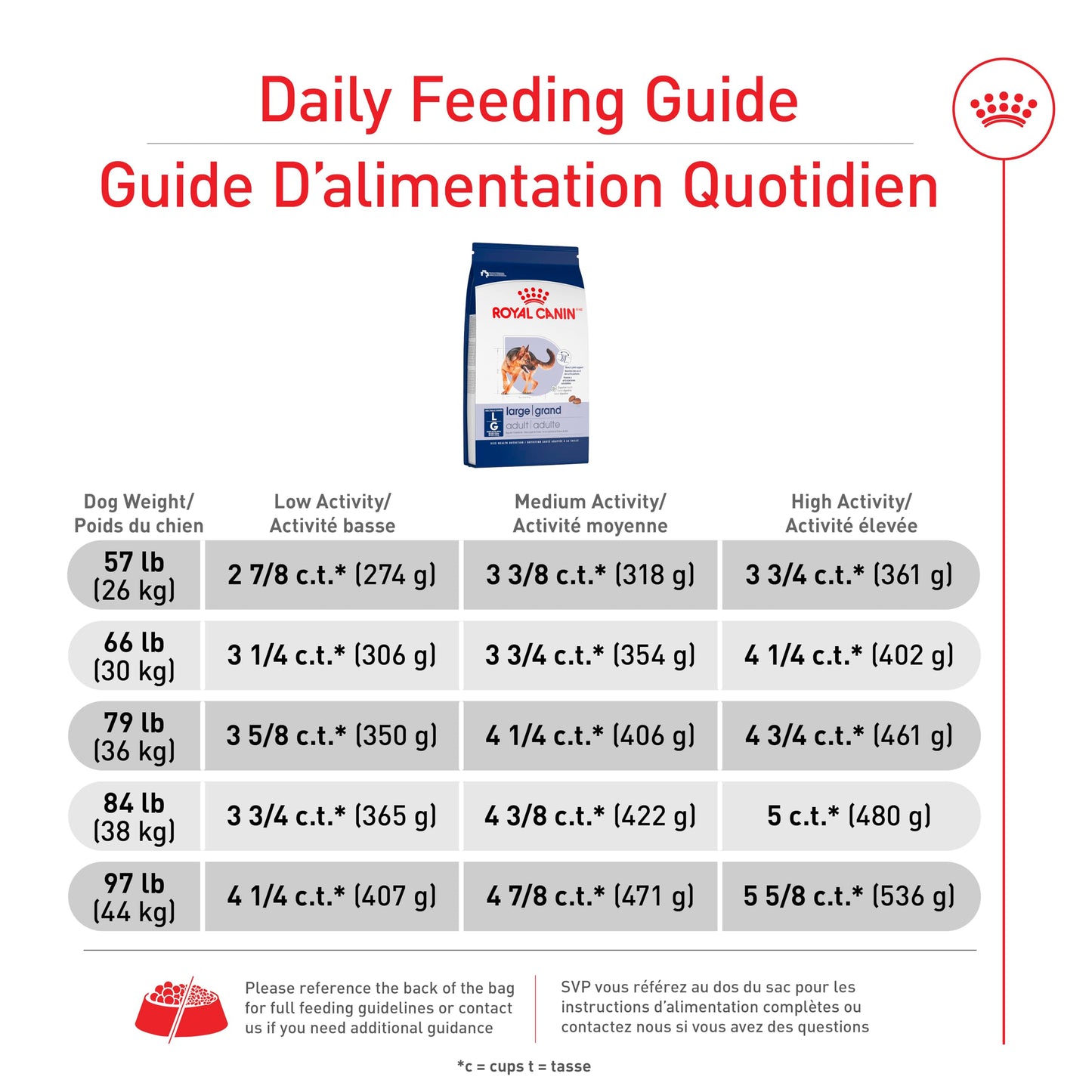 Royal Canin Large Breed Adult Dry Dog Food, 30 lb Bag ROYAL CANIN