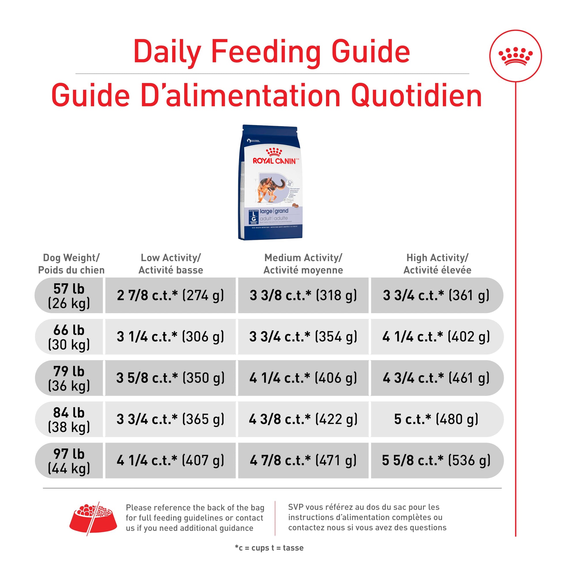 Royal Canin Large Breed Adult Dry Dog Food, 30 lb Bag ROYAL CANIN