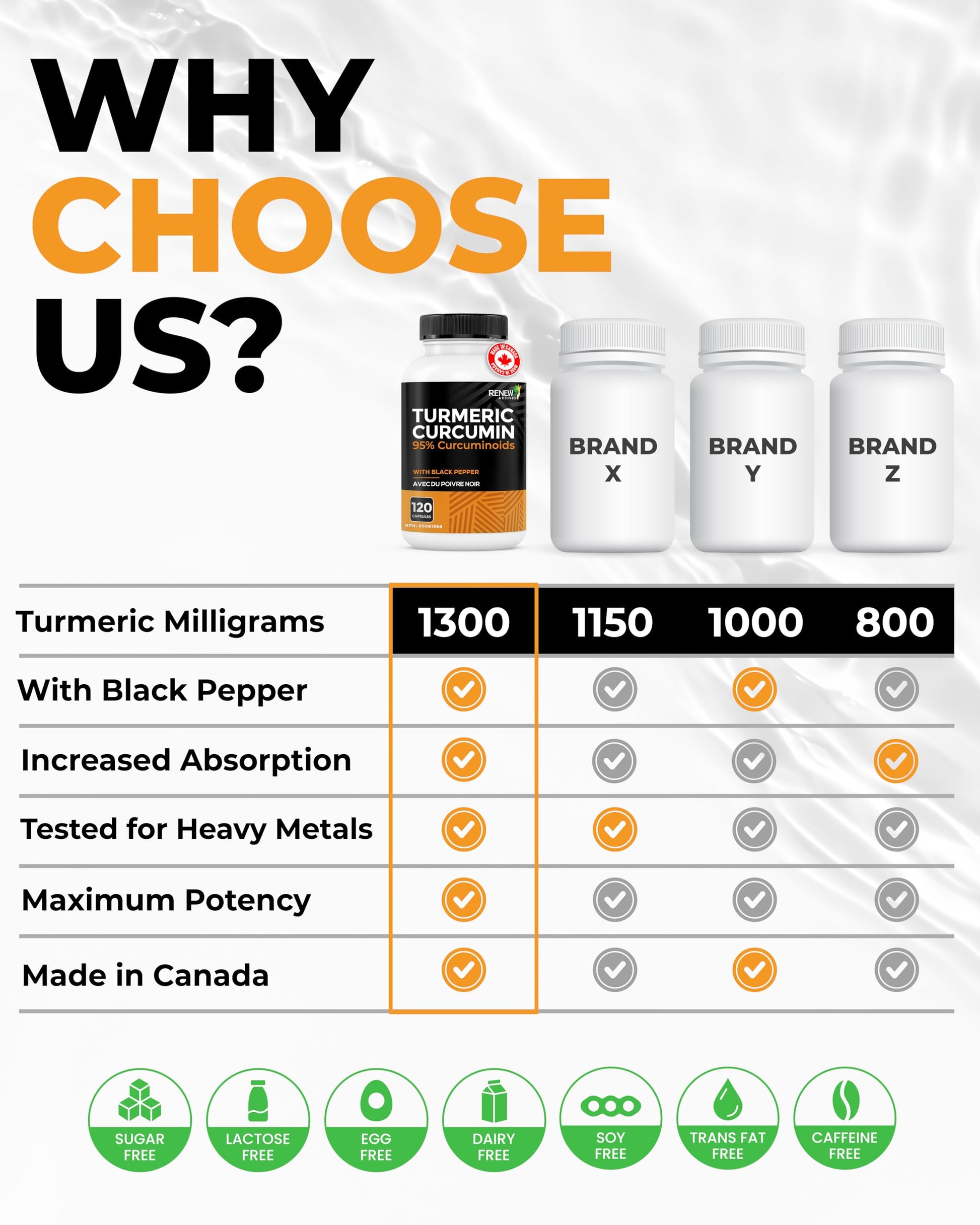 RENEW ACTIVES Turmeric Curcumin – Ultra Potent 95% Curcuminoids with BioPerine Black Pepper for Maximum Absorption – Supports Joint Health, Mobility, Digestion & Liver – Made in Canada – 120 Capsules