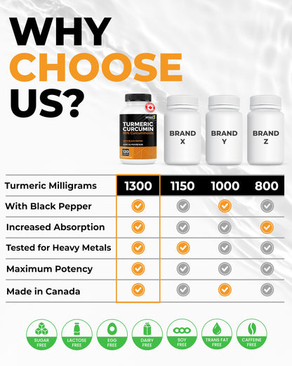 RENEW ACTIVES Turmeric Curcumin – Ultra Potent 95% Curcuminoids with BioPerine Black Pepper for Maximum Absorption – Supports Joint Health, Mobility, Digestion & Liver – Made in Canada – 120 Capsules