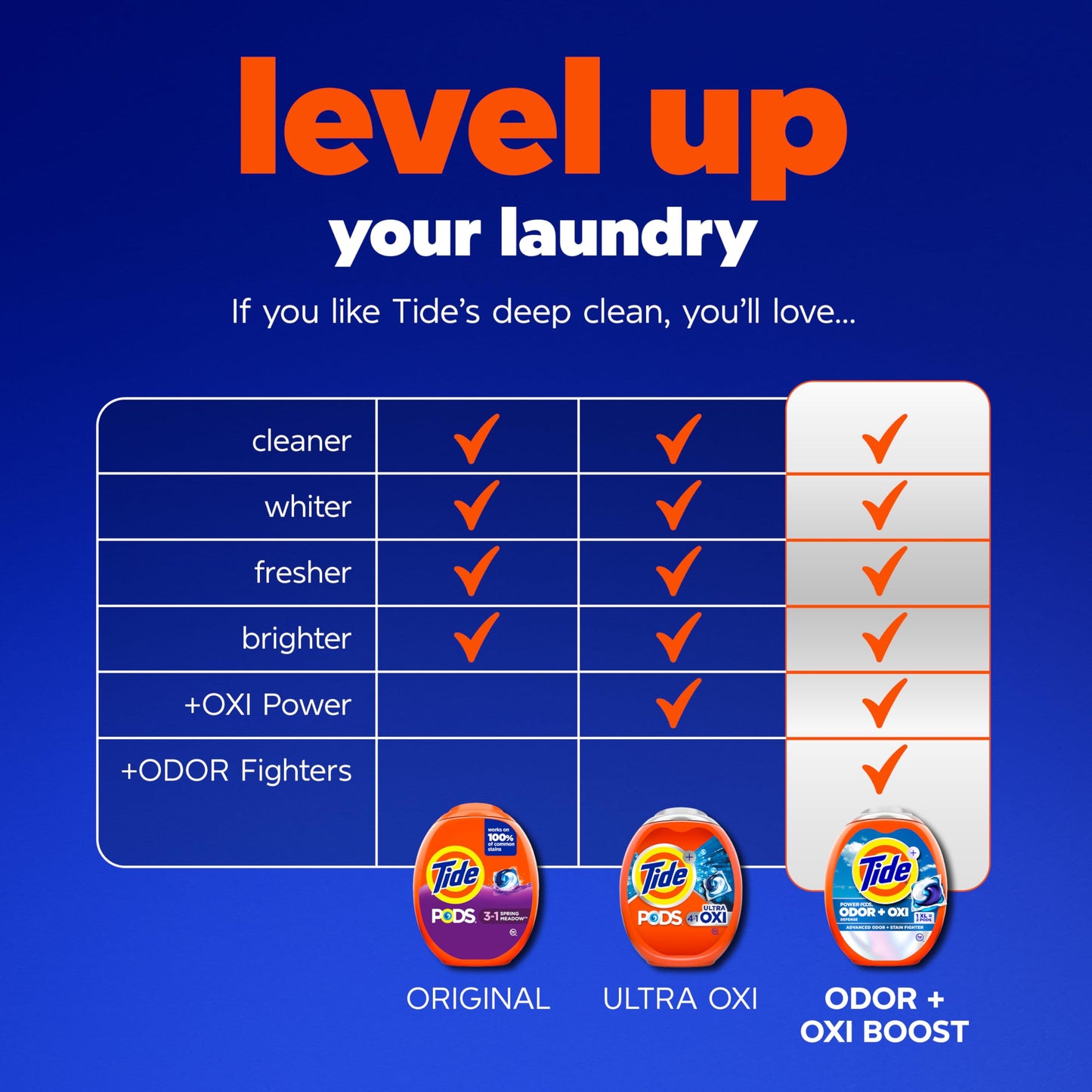Tide PODS laundry detergent pacs, 3-in-1 Stain Remover, Odor Fighter, Color Protector, HE compatible, Spring Meadow Scent, 112 Count