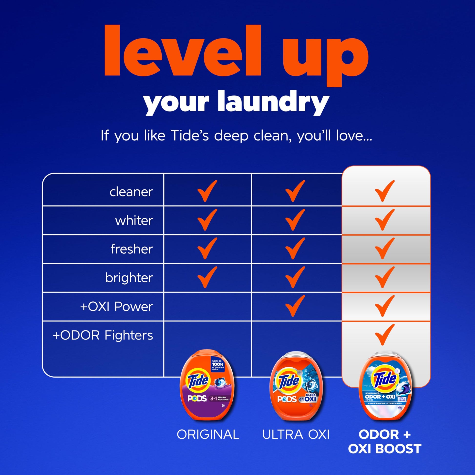 Tide PODS laundry detergent pacs, 3-in-1 Stain Remover, Odor Fighter, Color Protector, HE compatible, Spring Meadow Scent, 112 Count