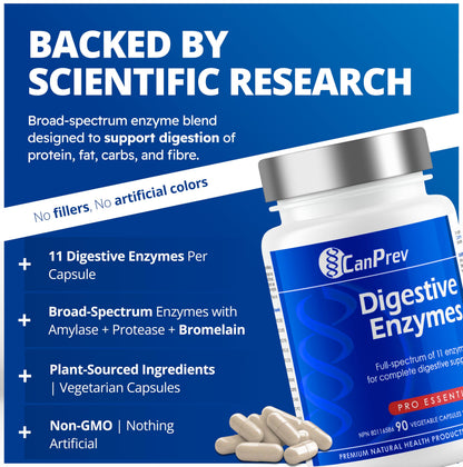 CanPrev - Digestive Enzymes Supplement, 90 Capsules 30-Day Supply - Full Spectrum of 11 Digestive Enzymes for Stomach Gas, Digestion, Indigestion and Bloating Relief - Helps Break Down Proteins - Available at All In One Marketplace Canada