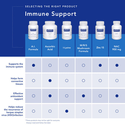 Pure Encapsulations Zinc 15 mg - Zinc Picolinate Supplement for Immune System Support - For Wound Healing - With Premium Zinc Picolinate - 180 Capsules - Available at All In One Marketplace Canada