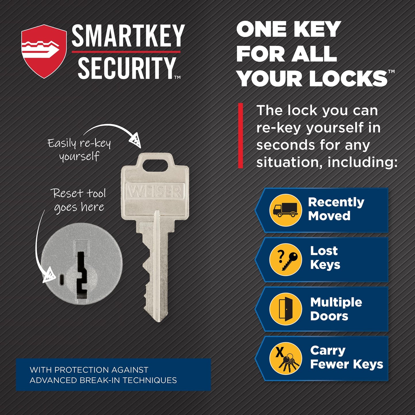 Weiser Powerbolt 3 x Daylon Combo Pack, Keyless Entry Door Lock/Deadbolt with Door Handle/Lever in Satin Nickel, 10-Button Keypad Door Lock, Electronic Door Locks for Front Door 🍁 All In One Marketplace Canada