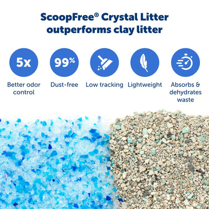 PetSafe ScoopFree Self-Cleaning Cat Litter Box Tray Refill with Premium Blue Non Clumping Crystal Litter, Single Tray Pack