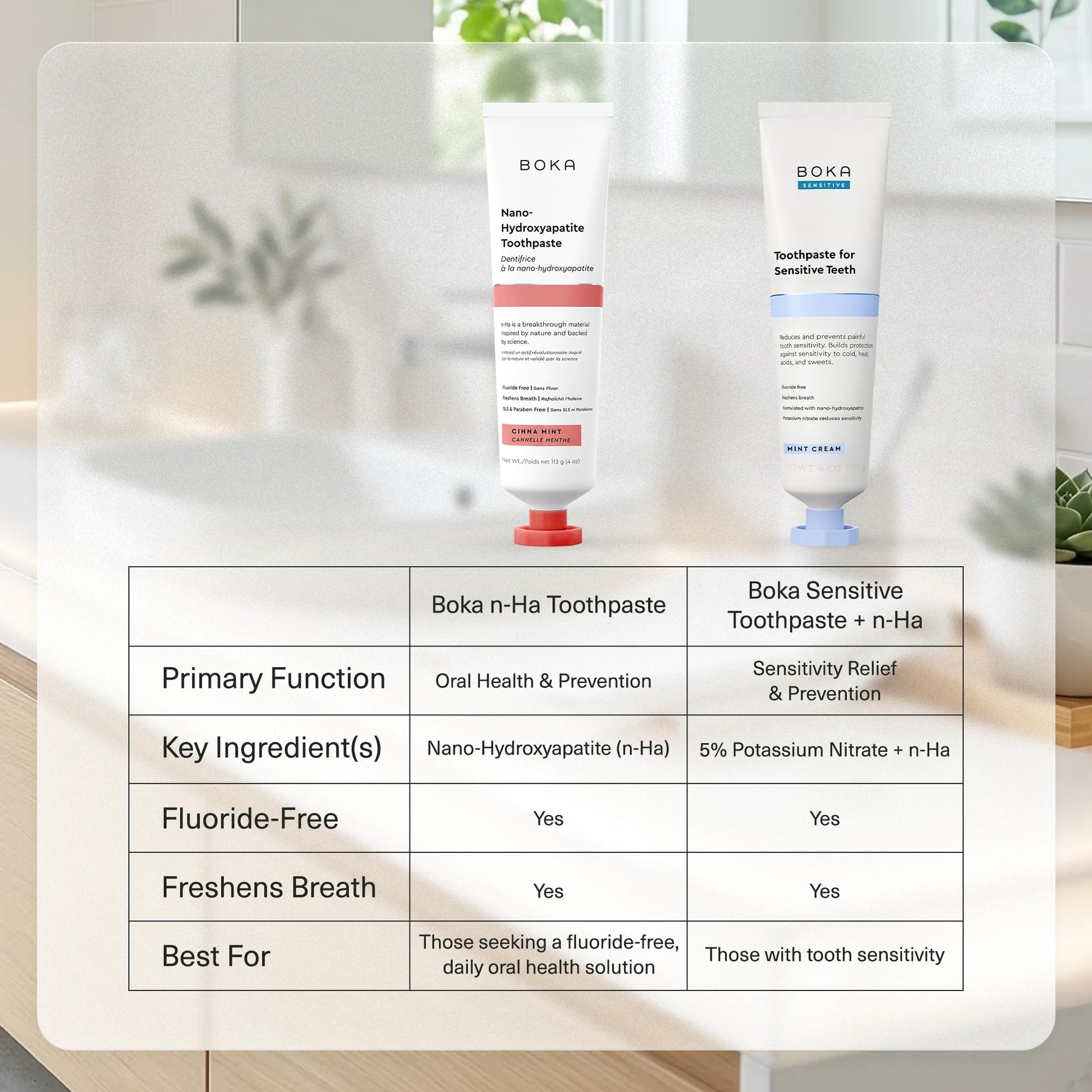 Boka Fluoride Free Toothpaste, Nano Hydroxyapatite Toothpaste, Appropriate for Sensitive Teeth - for Adult Oral Care - Cinnamon Mint Flavor, 4 Fl Oz (113g) 1Pk