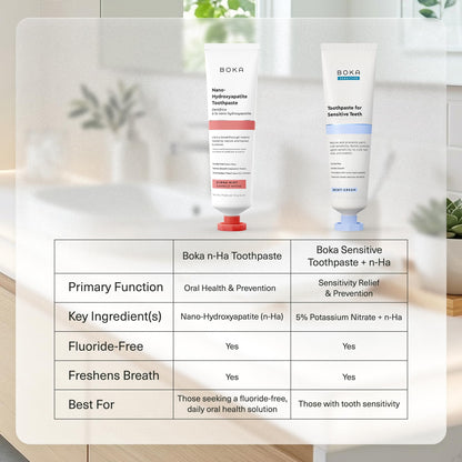 Boka Fluoride Free Toothpaste, Nano Hydroxyapatite Toothpaste, Appropriate for Sensitive Teeth - for Adult Oral Care - Cinnamon Mint Flavor, 4 Fl Oz (113g) 1Pk
