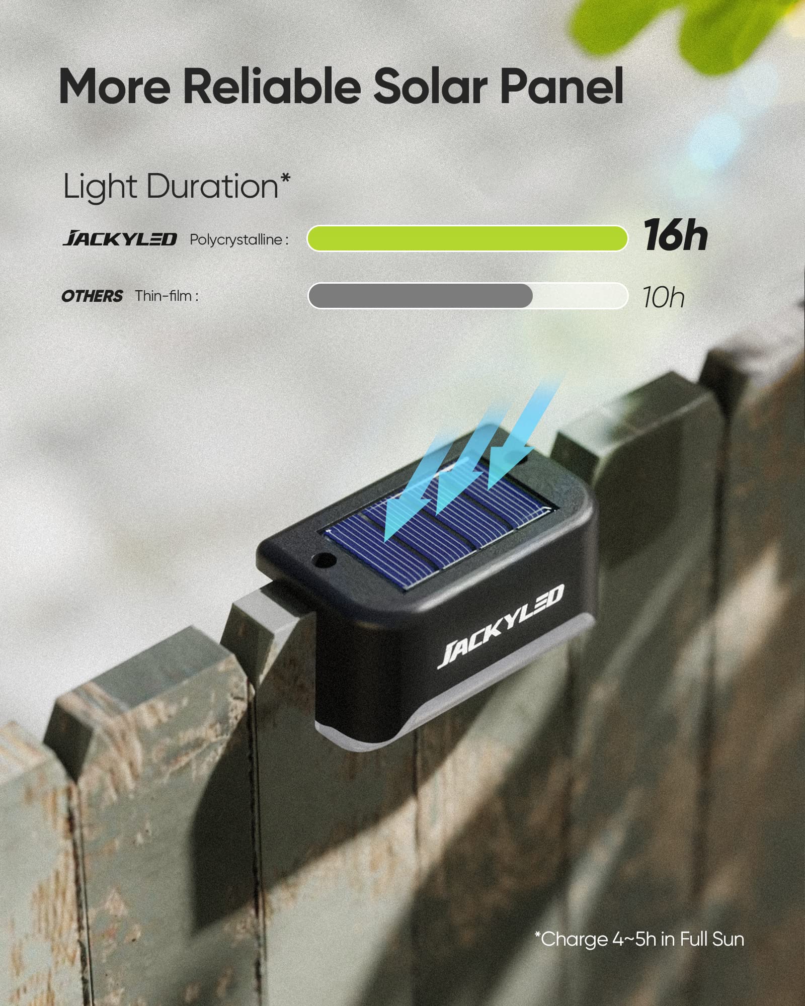 Solar Deck Lights Outdoor 16 Pack, JACKYLED Solar Step Lights Outdoor Waterproof LED Solar Powered Stair Lights for Patio Deck Porch Step Fence Railing Wall Garden Pool Yard - Available at All In One Marketplace Canada