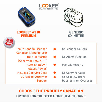 LOOKEE A310 Premium Pulse Oximeter Finger Heart Rate Oxygen Monitor | Proudly Canadian | SpO2 Blood Oxygen Level | Medical Accuracy, Alarm & PI | OLED Display | Carry Case & Batteries | Blue