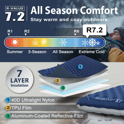 TREKOLOGY UL R7 Ultralight Sleeping Pad – R-Value 7.2, Insulated Camping Mattress for 4-Season Comfort, Inflatable Sleep Mat for Backpacking, Hiking, Winter Camping, Compact & Lightweight (Blue) 🍁 All In One Marketplace Canada