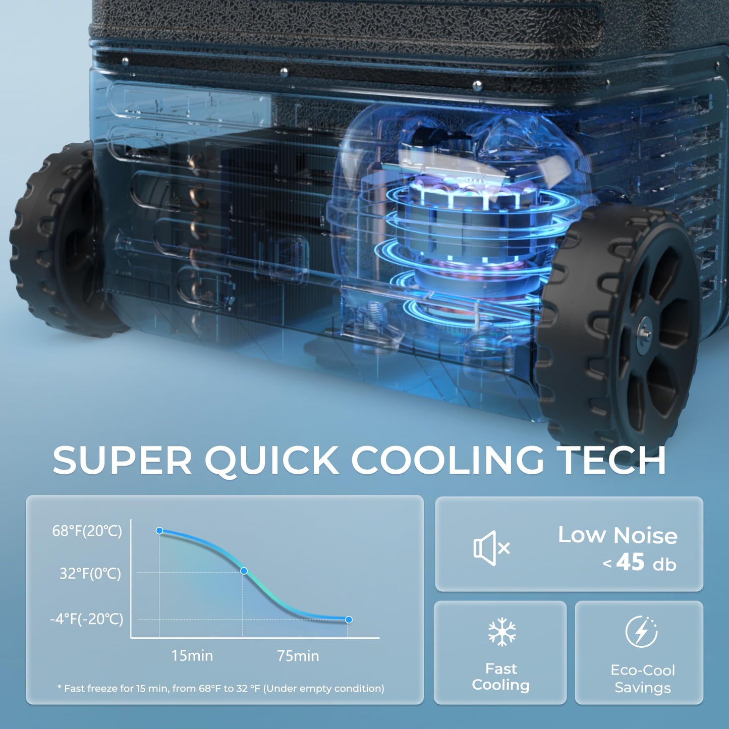 EUHOMY 12 Volt Refrigerator, 47QT(45L) Dual Zone Electric Cooler, Portable Freezer 12V/24V DC 110-240V AC, 12V Fridge -4℉~68℉, 12V Cooler with Wheels & Basket for Travel, Truck, Boat, Camping 🍁 All In One Marketplace Canada EUHOMY