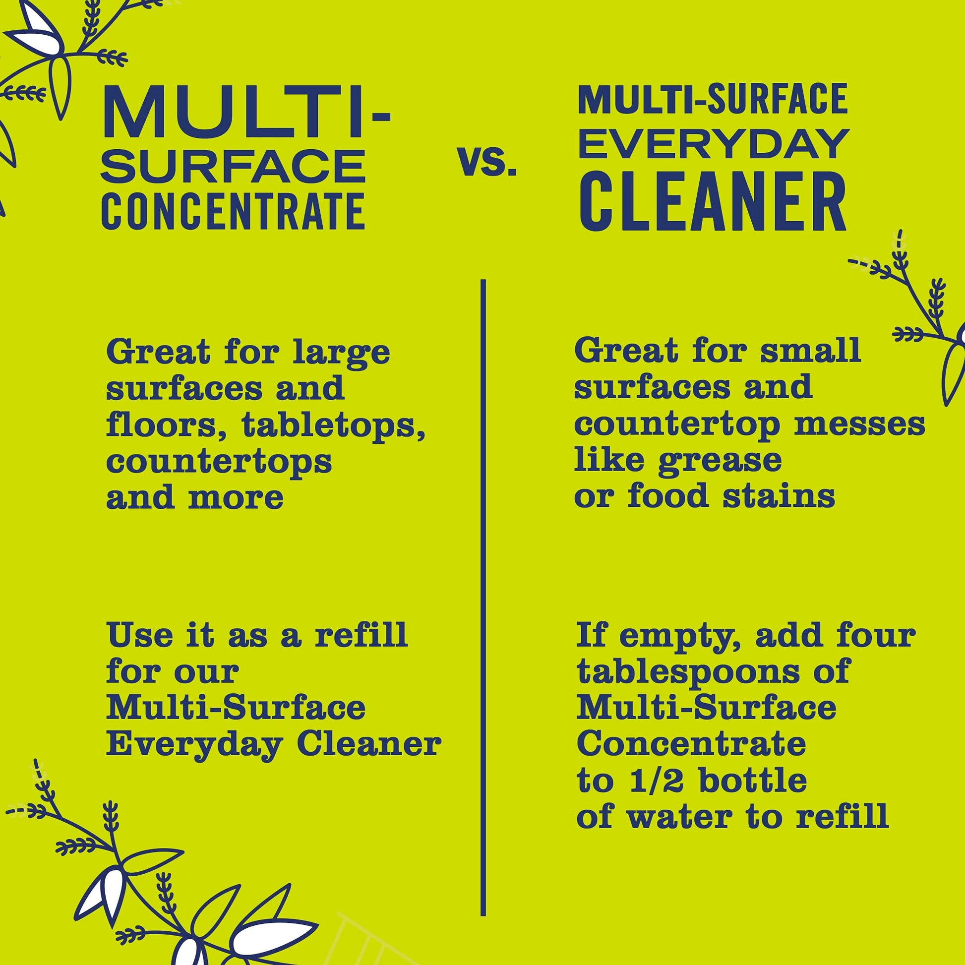 Mrs. Meyer's Clean Day Multi-Surface Cleaner Spray, All-Purpose Cleaner Solution for Home & Kitchen, Lemon Verbena Scent, 473 ml Spray Bottles, 4 Pack MRS. MEYER'S