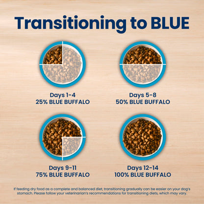 Blue Buffalo Life Protection Formula Large Breed Adult Dry Dog Food, Promotes Joint Health and Lean Muscles, Made with Natural Ingredients, Chicken & Brown Rice Recipe,11.7kg/26 lbs