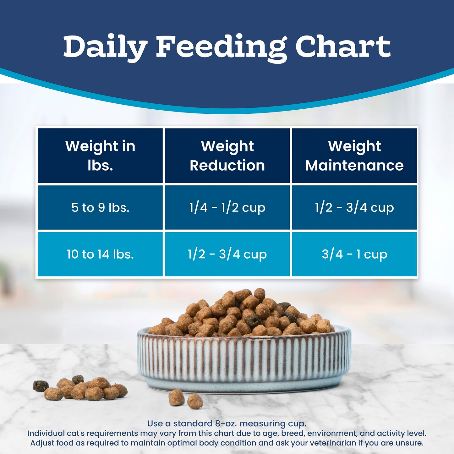 Blue Buffalo Tastefuls Chicken & Brown Rice Recipe Adult Dry Cat Food Weight Control, Real Chicken First, Deliciously Healthy Natural Cat Food, Supports Digestive Care and Coat Health, 3.1kg/7 lbs.